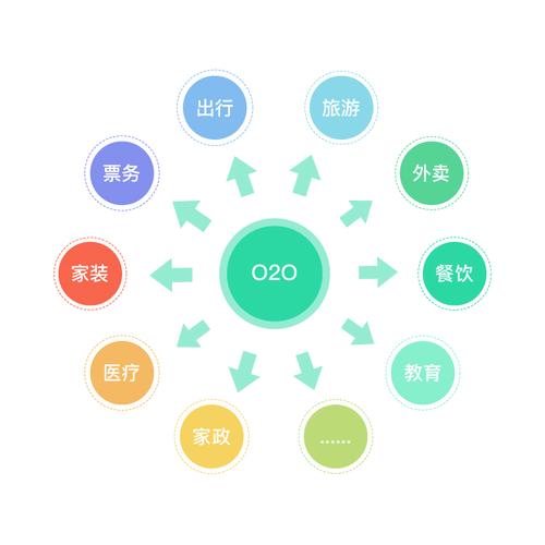 o2o行业用户信息安全解决方案-容联七陌智能隐私通话